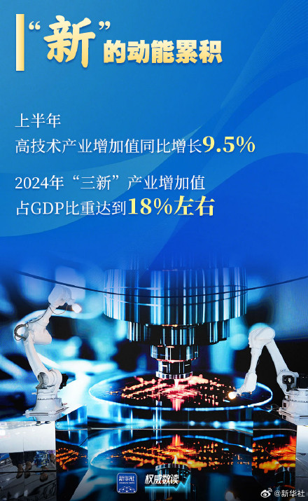 上半年国民经济：稳·进·新·畅