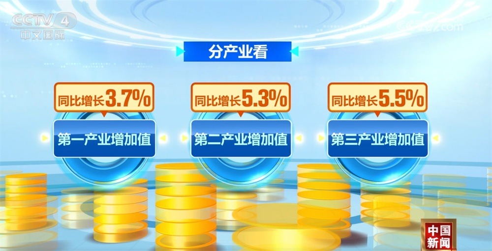 透过多维数据“增长”看上半年中国经济“含金量” 迎难而上交出稳健成绩单
