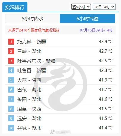 再坚持一下！陕西将迎降雨吹风天气→