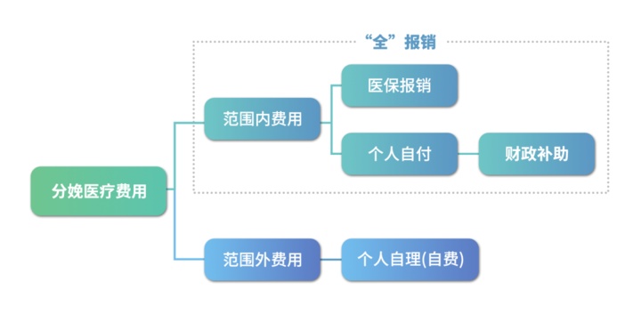 南京：本月起开始实施！孕产妇住院分娩范围内费用“零”自付