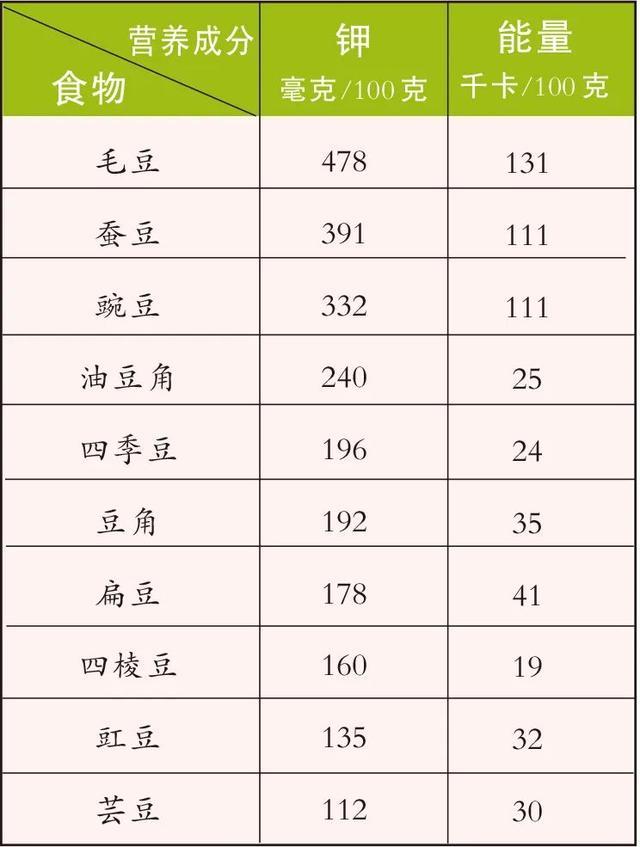 高钙、高钾、高纤维！夏天餐桌上的“三高蔬菜”，你吃了吗？