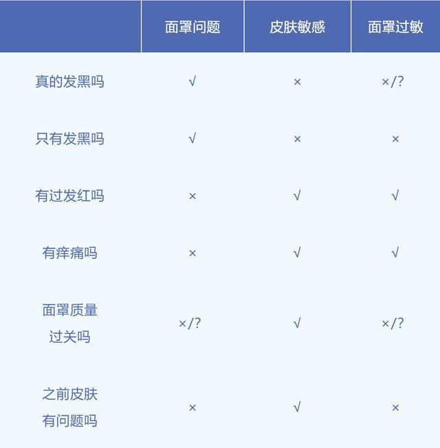 “防晒面罩越戴越黑”!是热黑的还是捂黑的? “防晒面罩越戴越黑”!是热黑的还是捂黑的?
