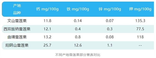 这种水果能降血糖，你吃过吗？