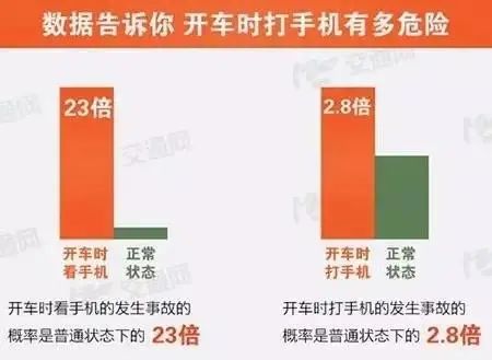致2人死亡，判了！警惕开车时这类行为