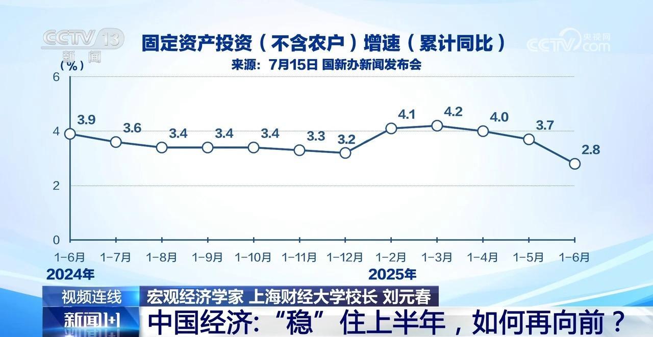 新闻1+1｜“稳”住上半年 中国经济如何再向前？