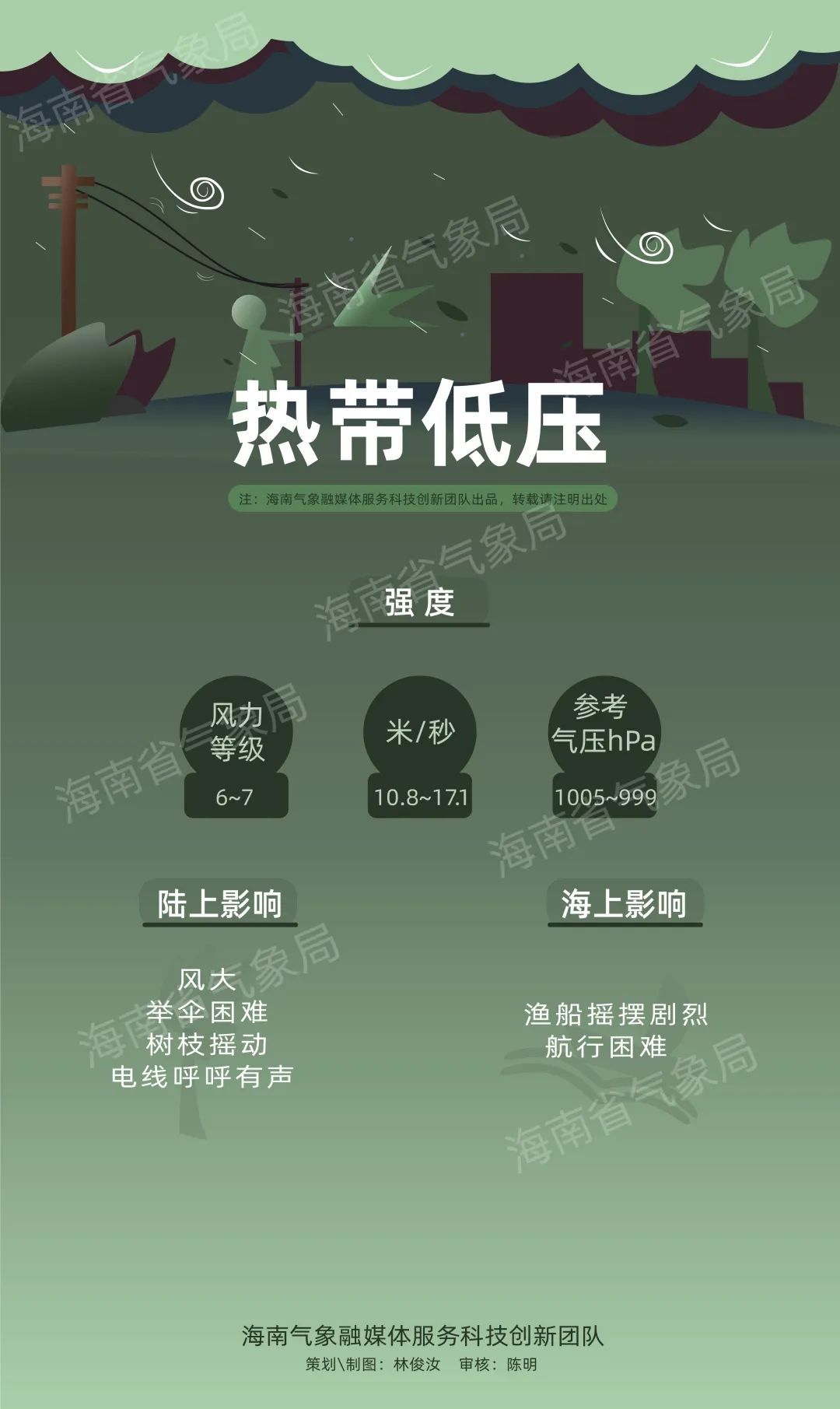 热带低压生成！或加强为今年第6号台风，海南未来天气→