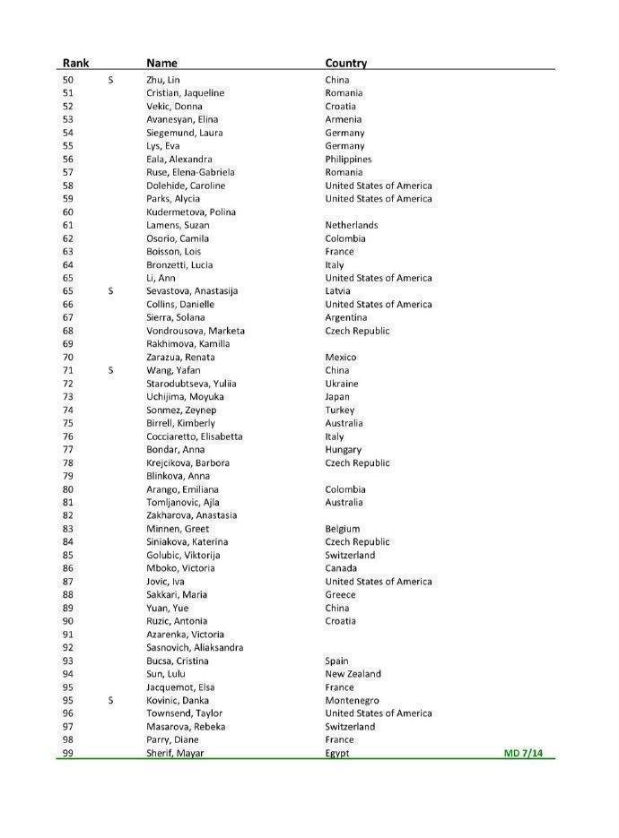郑钦文、王欣瑜等中国选手出战!2025美网正赛入围名单出炉 郑钦文、王欣瑜等中国选手出战!2025美网正赛入围名单出炉