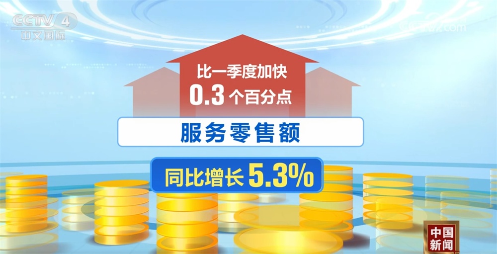 透过多维数据“增长”看上半年中国经济“含金量” 迎难而上交出稳健成绩单