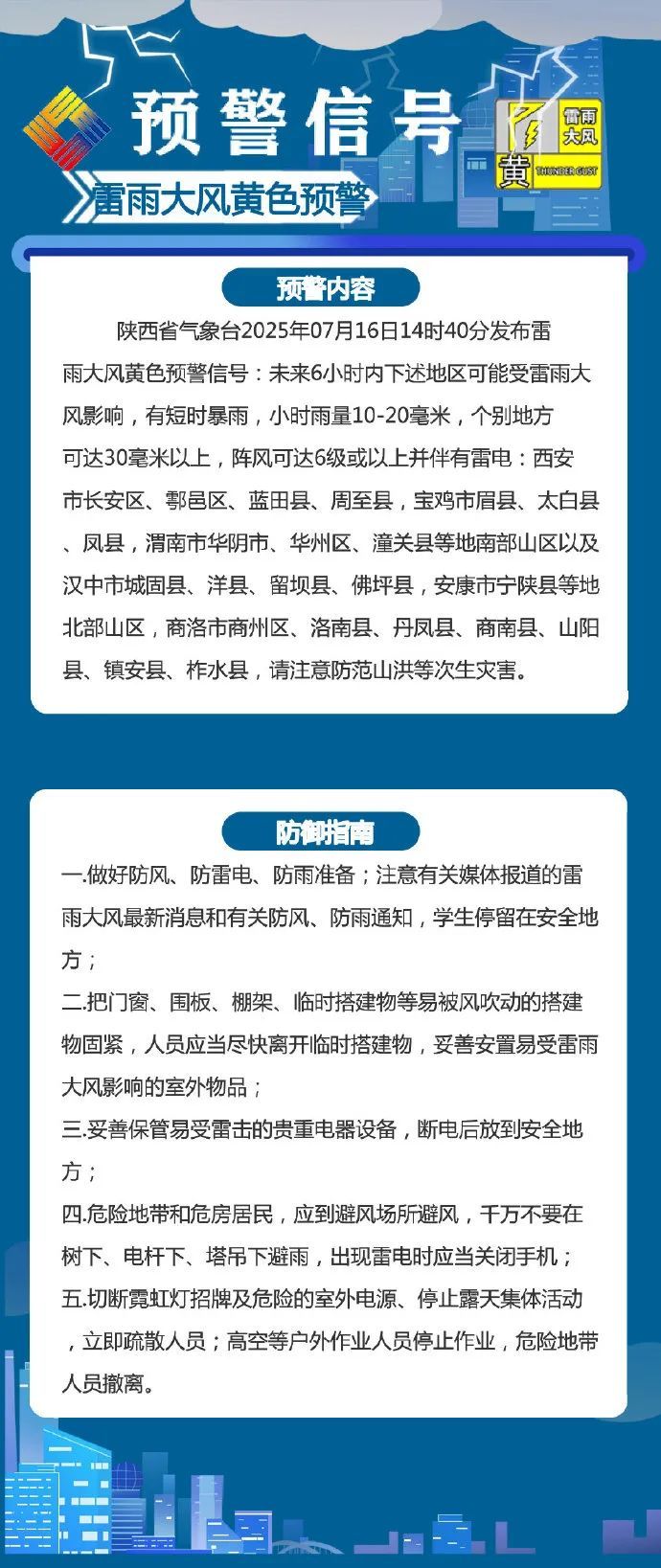 下班早回家！陕西气象、西安气象先后发布雷雨大风预警→