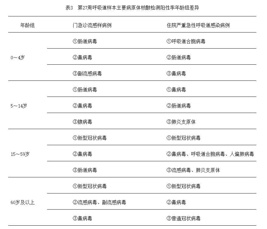 专家紧急提醒！这种病毒易致婴幼儿重症，南方全年流行