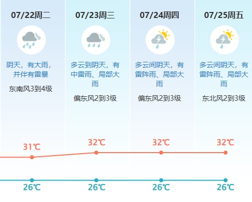 新台风或直冲广东？东莞将迎10级大风+暴雨…