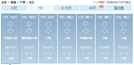 雷雨大风、冰雹！福建预警连发！新台风马上出场