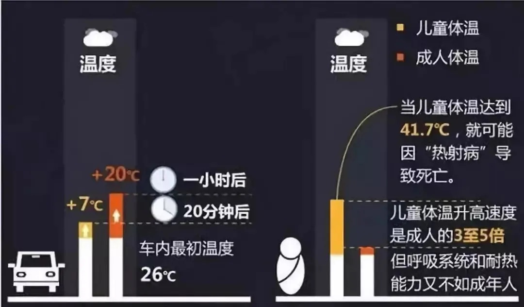 炎炎夏日,小心,这事可致命! 炎炎夏日,小心,这事可致命!