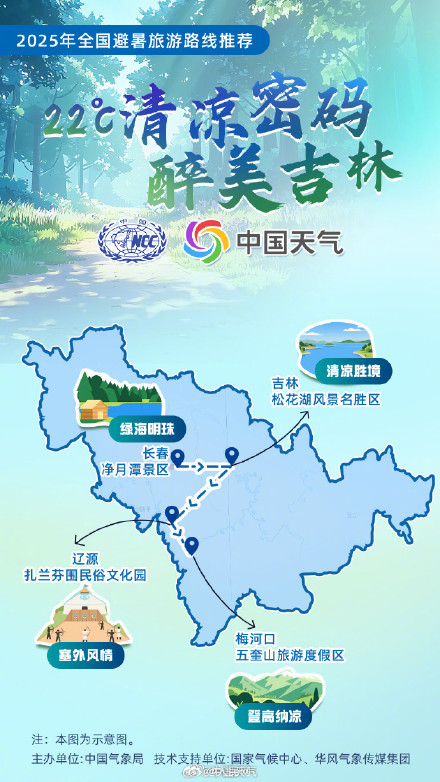 全国暑期避暑旅游路线来了 全国暑期避暑旅游路线来了