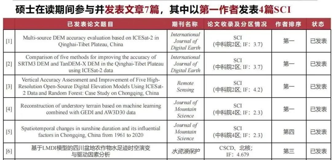 徐伟峰(27岁,专科毕业),考取武大博士! 徐伟峰(27岁,专科毕业),考取武大博士!