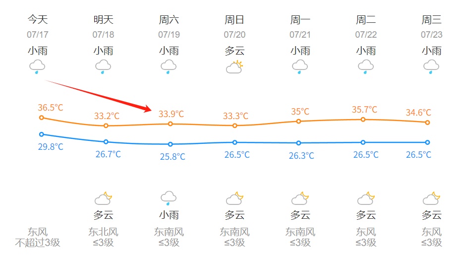 短时暴雨，9级大风！杭州这波太猛！还有2个台风...