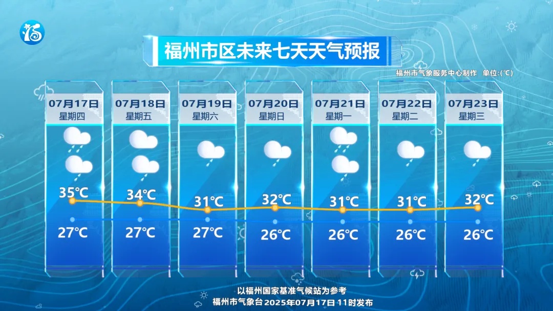 预警！福州刚刚发布！赶紧关窗！还有台风最新消息……