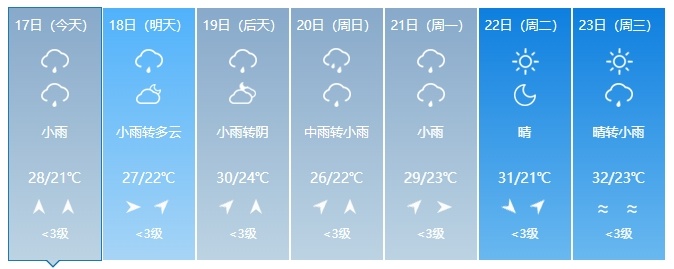 中到大雨!短时强降水、雷电!吉林省这些地方注意→ 中到大雨!短时强降水、雷电!吉林省这些地方注意→