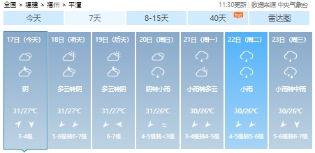 雷雨大风、冰雹！福建预警连发！新台风马上出场