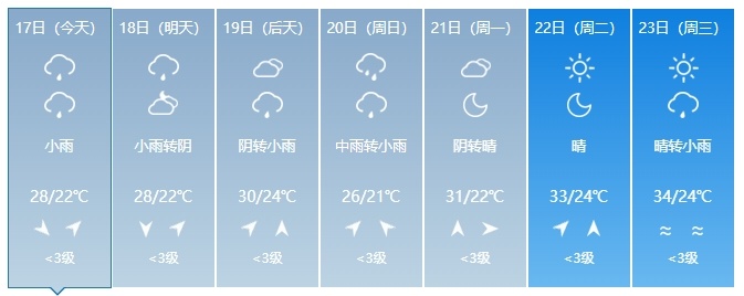 中到大雨!短时强降水、雷电!吉林省这些地方注意→ 中到大雨!短时强降水、雷电!吉林省这些地方注意→
