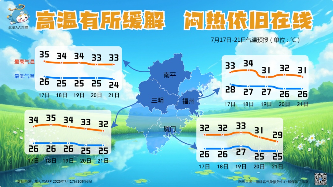 雷雨大风、冰雹！福建预警连发！新台风马上出场