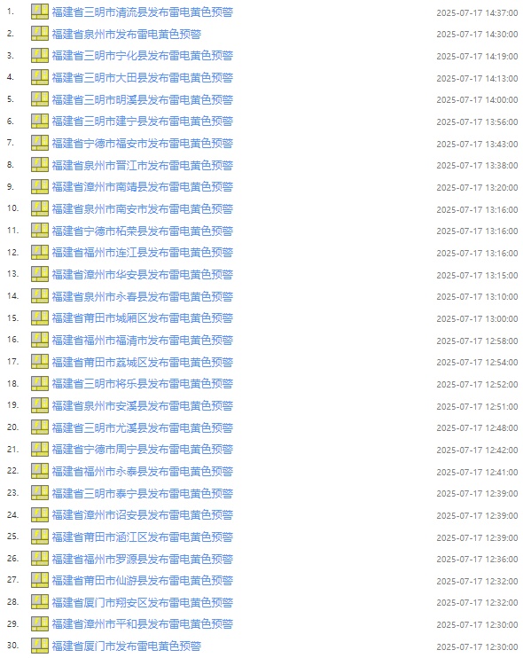 雷雨大风、冰雹！福建预警连发！新台风马上出场