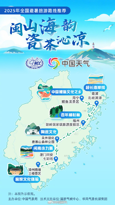 全国暑期避暑旅游路线来了 全国暑期避暑旅游路线来了