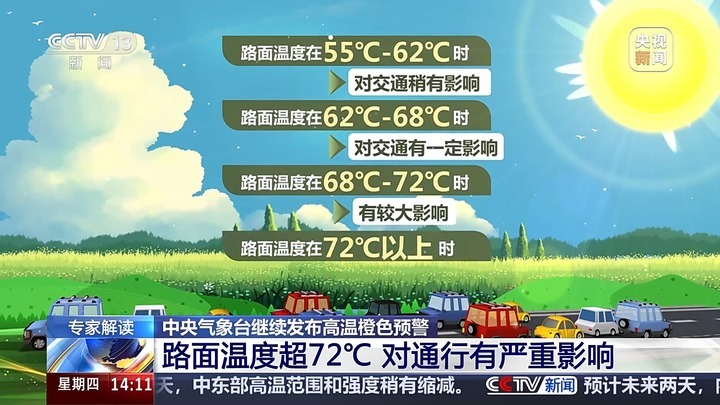 多地地表温度超70℃ 高温天气出行请收下这份安全指南