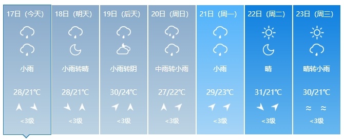 中到大雨!短时强降水、雷电!吉林省这些地方注意→ 中到大雨!短时强降水、雷电!吉林省这些地方注意→
