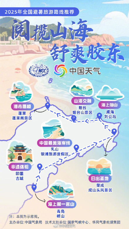 全国暑期避暑旅游路线来了 全国暑期避暑旅游路线来了