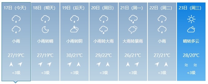 中到大雨!短时强降水、雷电!吉林省这些地方注意→ 中到大雨!短时强降水、雷电!吉林省这些地方注意→