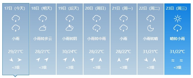 中到大雨!短时强降水、雷电!吉林省这些地方注意→ 中到大雨!短时强降水、雷电!吉林省这些地方注意→