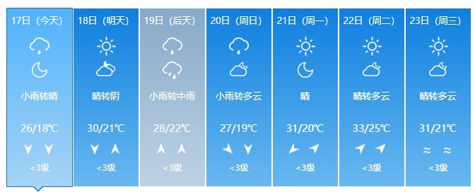 中到大雨!短时强降水、雷电!吉林省这些地方注意→ 中到大雨!短时强降水、雷电!吉林省这些地方注意→