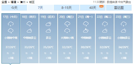 雷雨大风、冰雹！福建预警连发！新台风马上出场