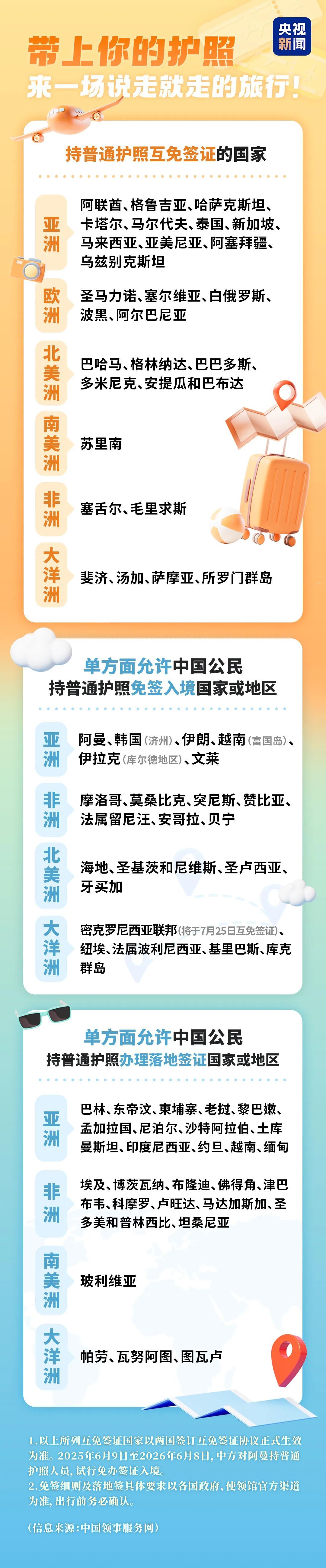 正式生效！中国护照“含金量”不断上升！