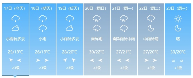 中到大雨!短时强降水、雷电!吉林省这些地方注意→ 中到大雨!短时强降水、雷电!吉林省这些地方注意→