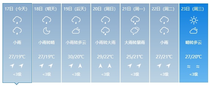 中到大雨!短时强降水、雷电!吉林省这些地方注意→ 中到大雨!短时强降水、雷电!吉林省这些地方注意→
