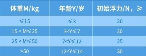 给孩子买浮力泳装，注意这6点！