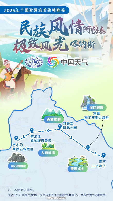 全国暑期避暑旅游路线来了 全国暑期避暑旅游路线来了