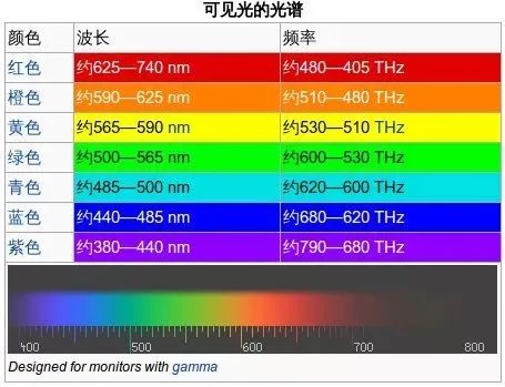 体感40℃！高温天穿得越少可能更热，穿羊毛反而更清凉？