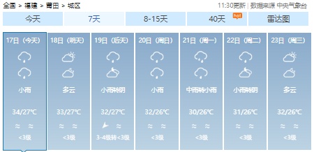 雷雨大风、冰雹！福建预警连发！新台风马上出场