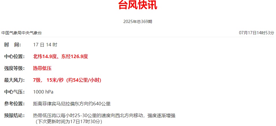 雷雨大风、冰雹！福建预警连发！新台风马上出场