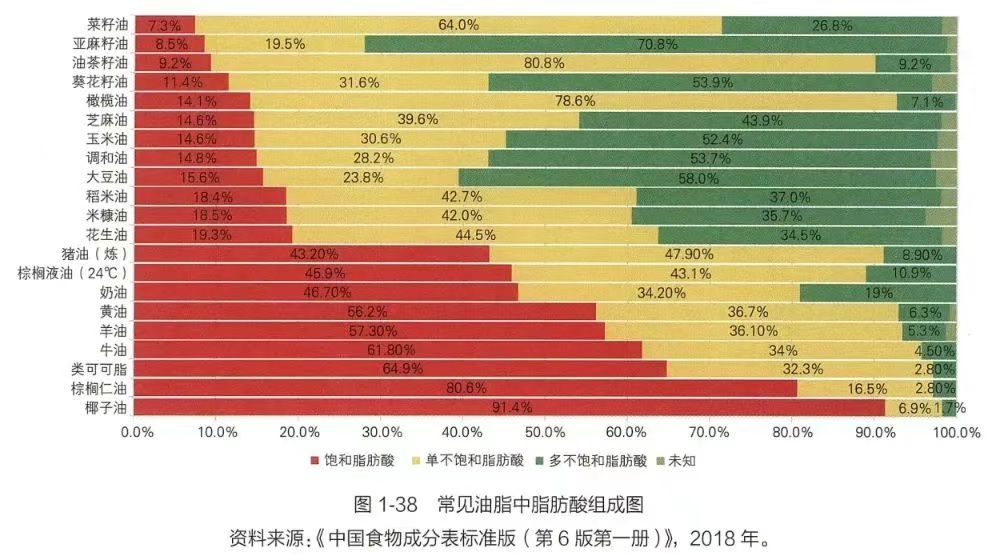 原来我们一直冤枉了猪油?肥胖的“罪魁祸首”竟是…… 原来我们一直冤枉了猪油?肥胖的“罪魁祸首”竟是……