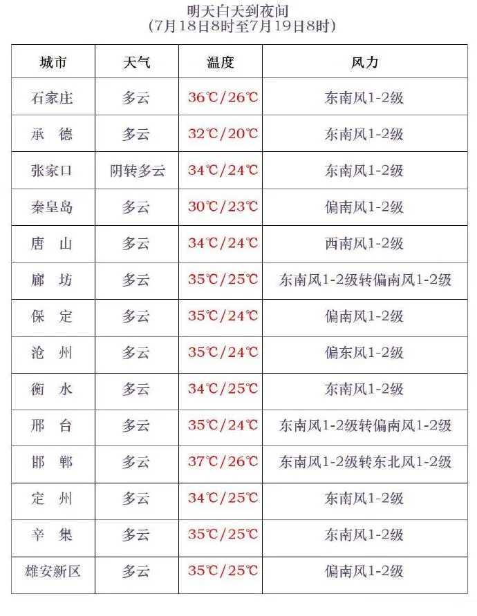 雷阵雨+小到中雨！石家庄新一轮降水逼近……