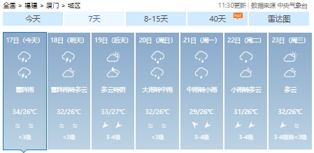 雷雨大风、冰雹！福建预警连发！新台风马上出场