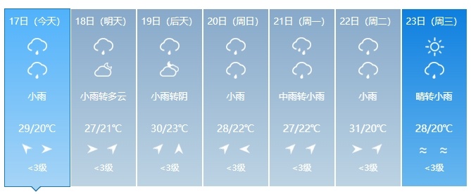 中到大雨!短时强降水、雷电!吉林省这些地方注意→ 中到大雨!短时强降水、雷电!吉林省这些地方注意→