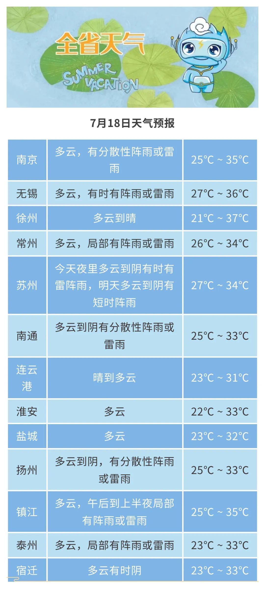 本周末“苏超”比赛地天气如何？江苏气象最新解码