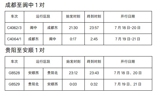 太阳下山再出发！成都加开多个方向夜间动车