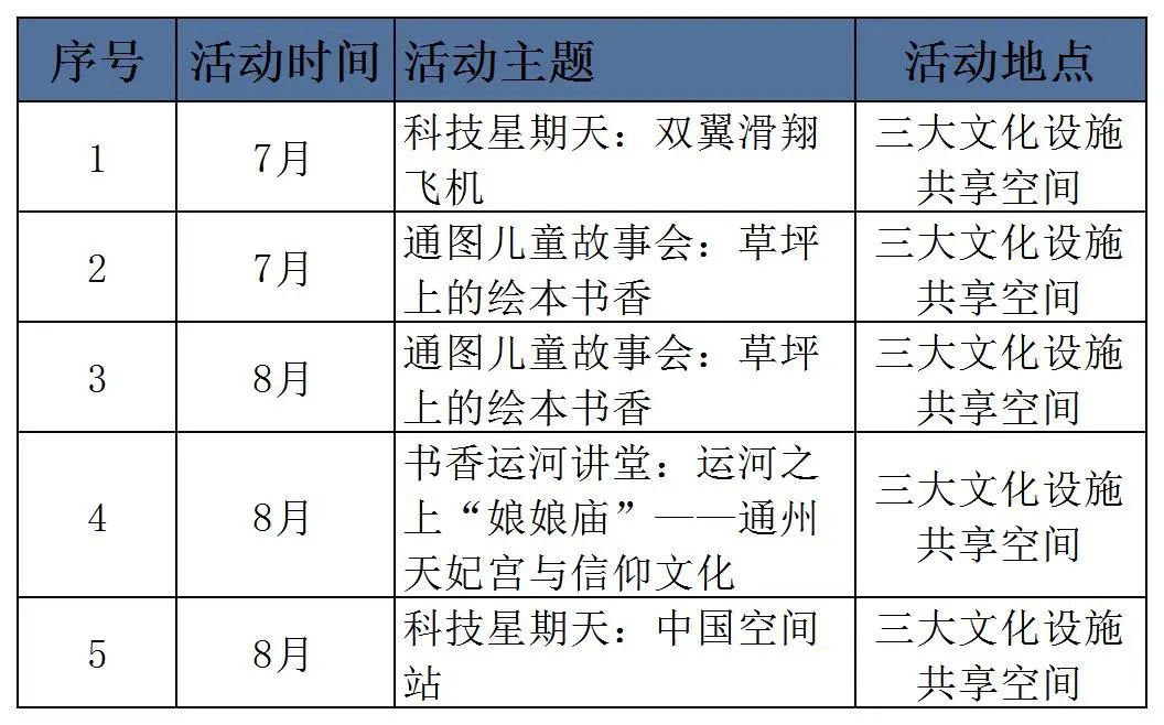通州区图书馆暑期阅读之旅启幕！80场活动满足全龄文化需求
