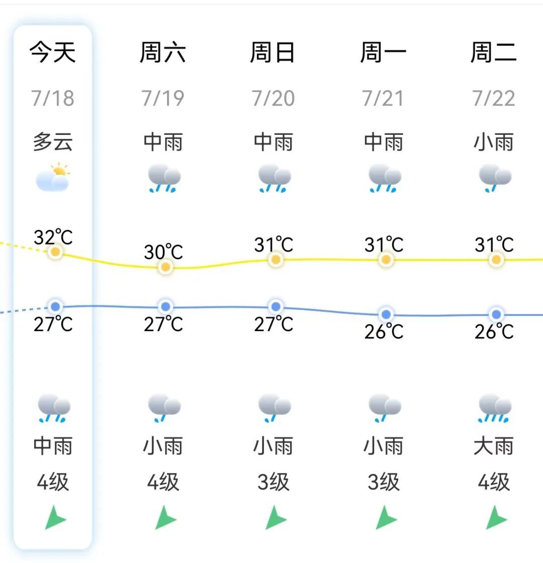 最强14级！台风“韦帕”生成！福建或有强降雨！